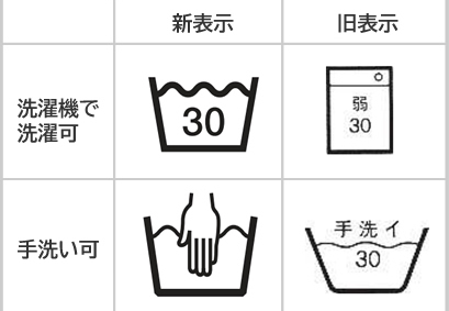 セーターを洗濯機で洗う方法は 縮まないために気をつけることは 家庭での洗濯のコツとポイント クリーニングのプロが伝授 セーターを洗濯機で洗う方法は 縮まないために気をつけることは 家庭での洗濯のコツとポイント クリーニングのプロが伝授